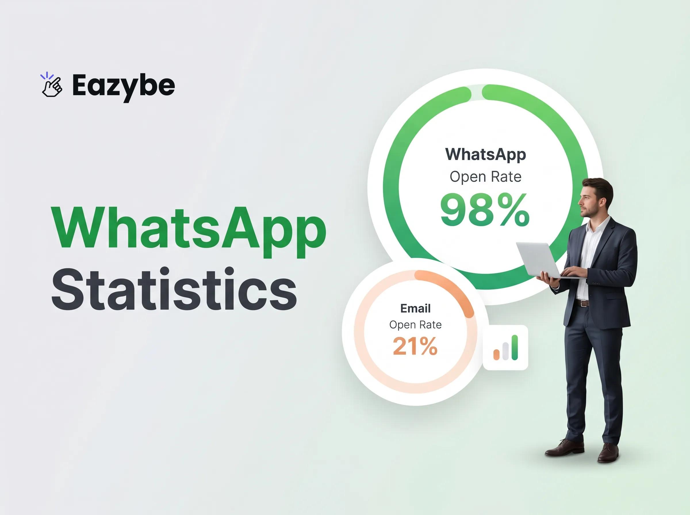 WhatsApp Business Tools With 24/7 AI Support