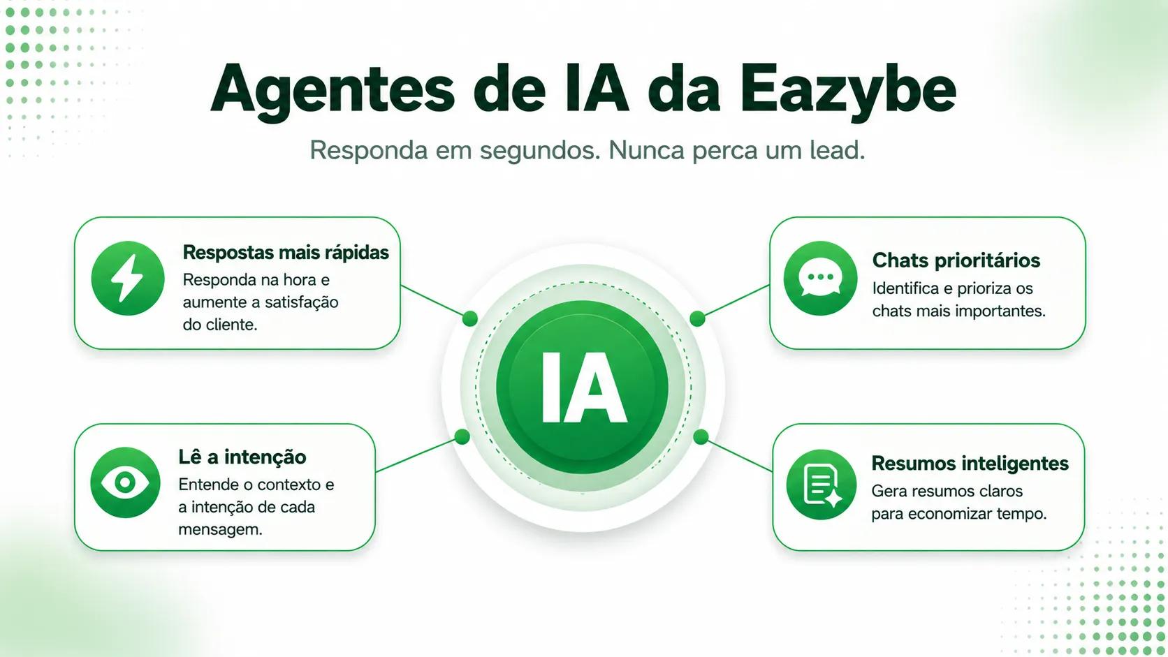 Agentes Eazybe AI para WhatsApp