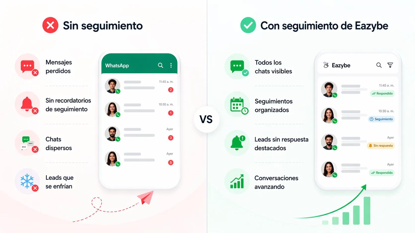 Completa los informes de CRM con el seguimiento de ventas de WhatsApp