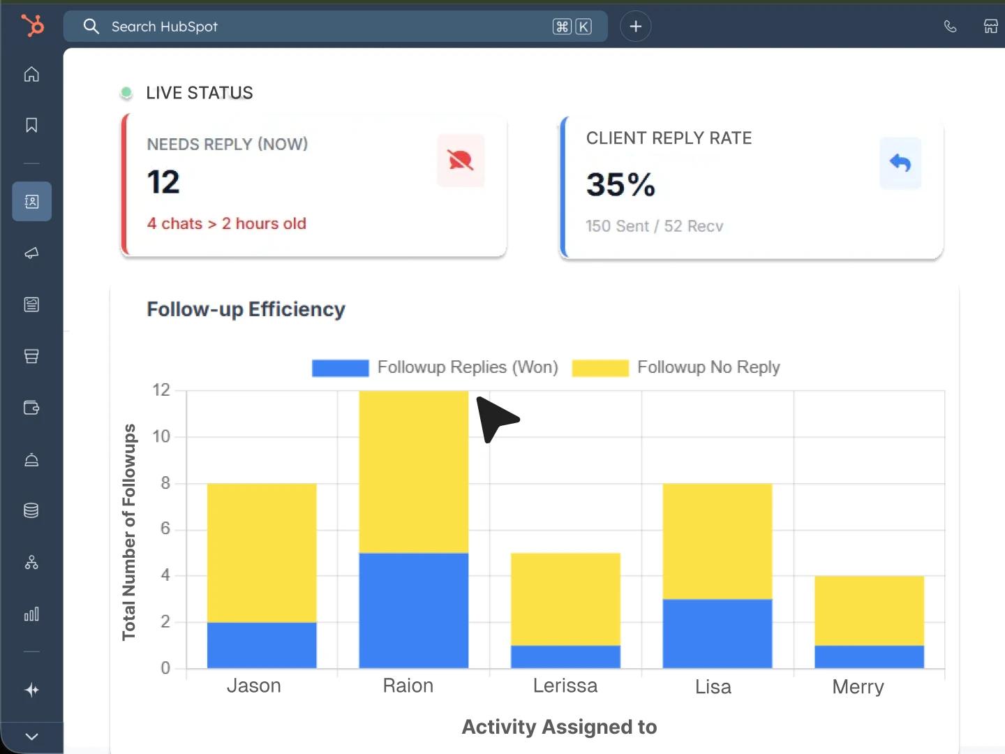 Sales Follow-Up Efficiency