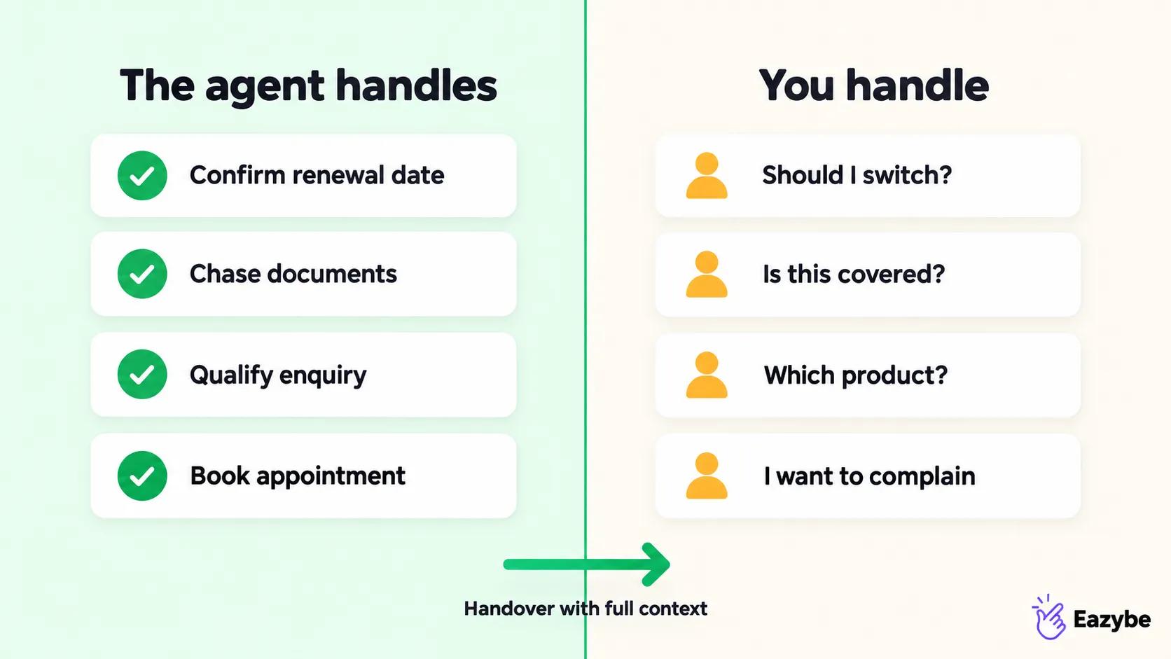 Voice AI insurance agent split calls