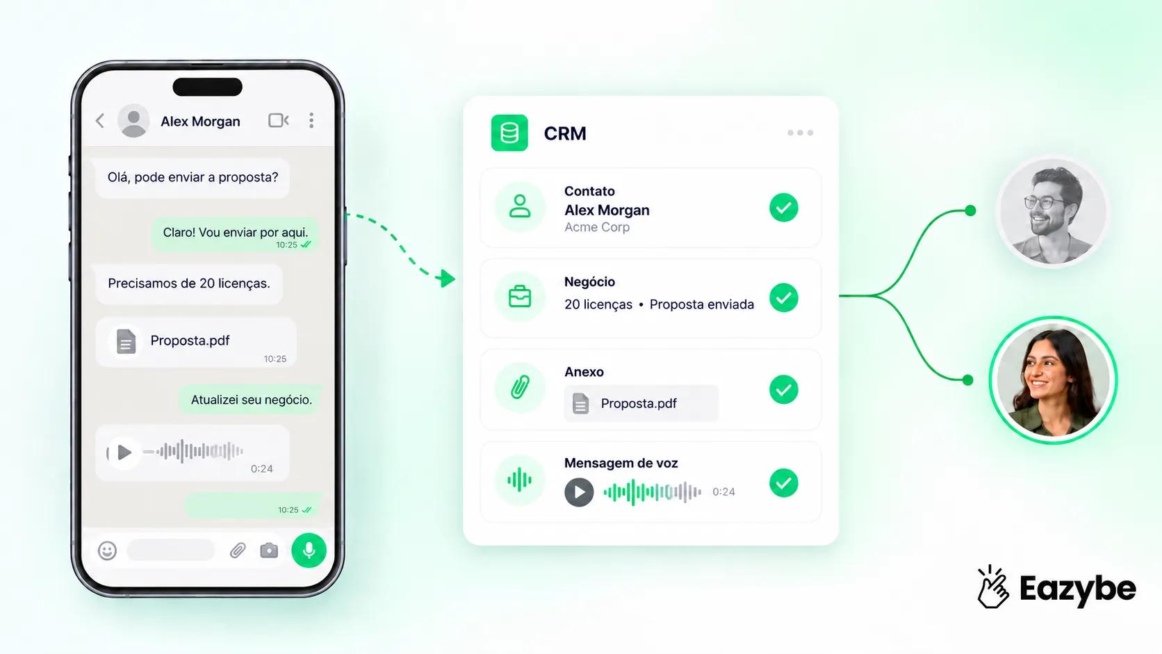 Sincronização de chats do WhatsApp com o CRM