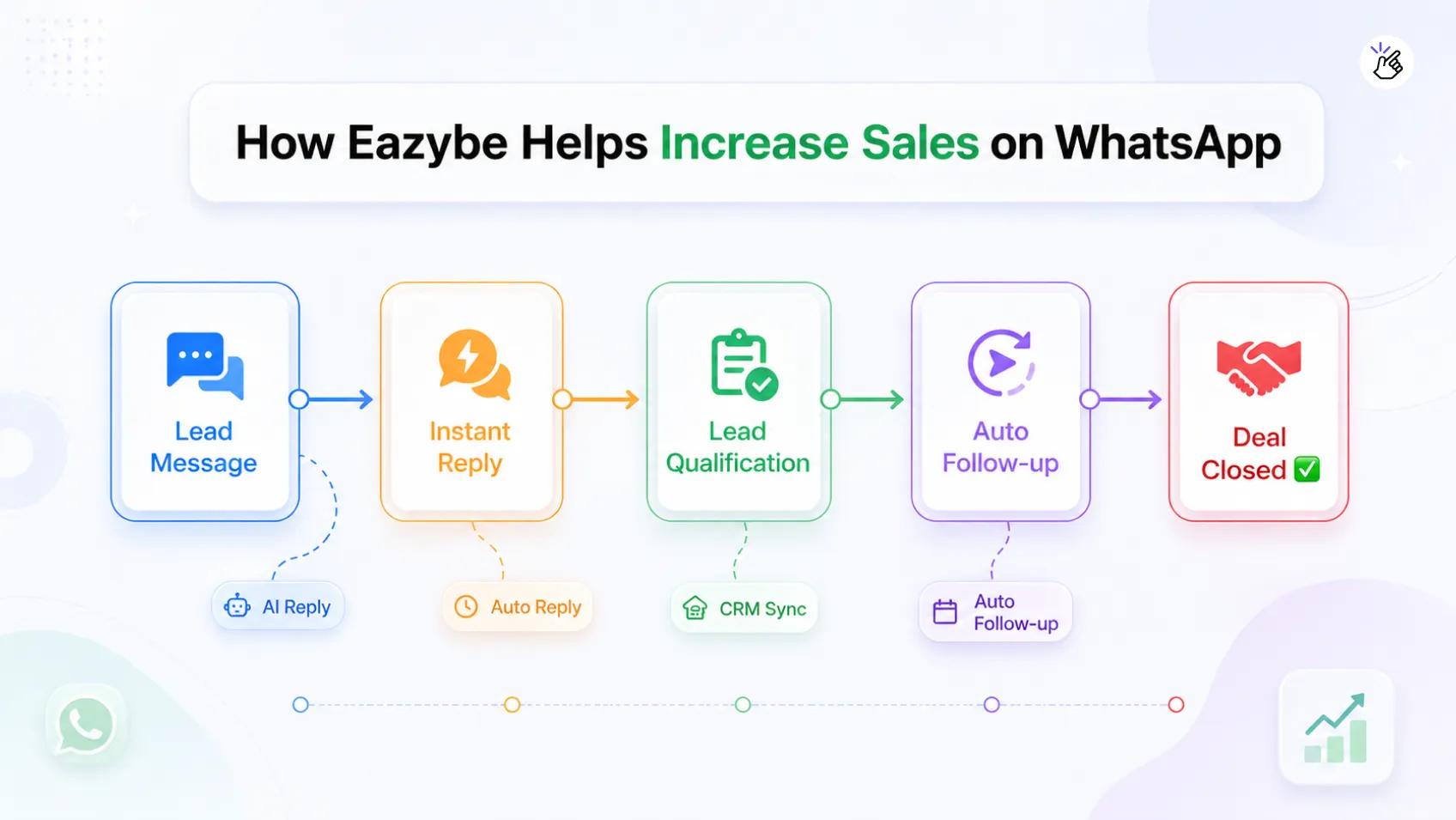 Why Eazybe Stands Out For Growing Sales Teams