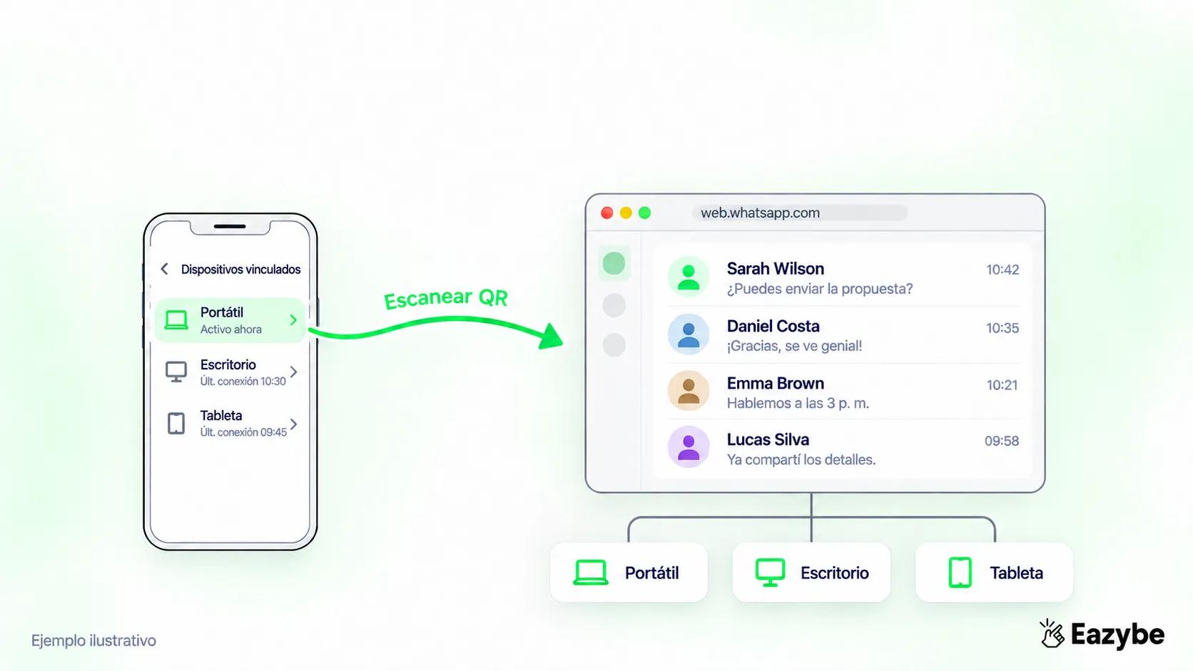 Configuración de WhatsApp Business en PC