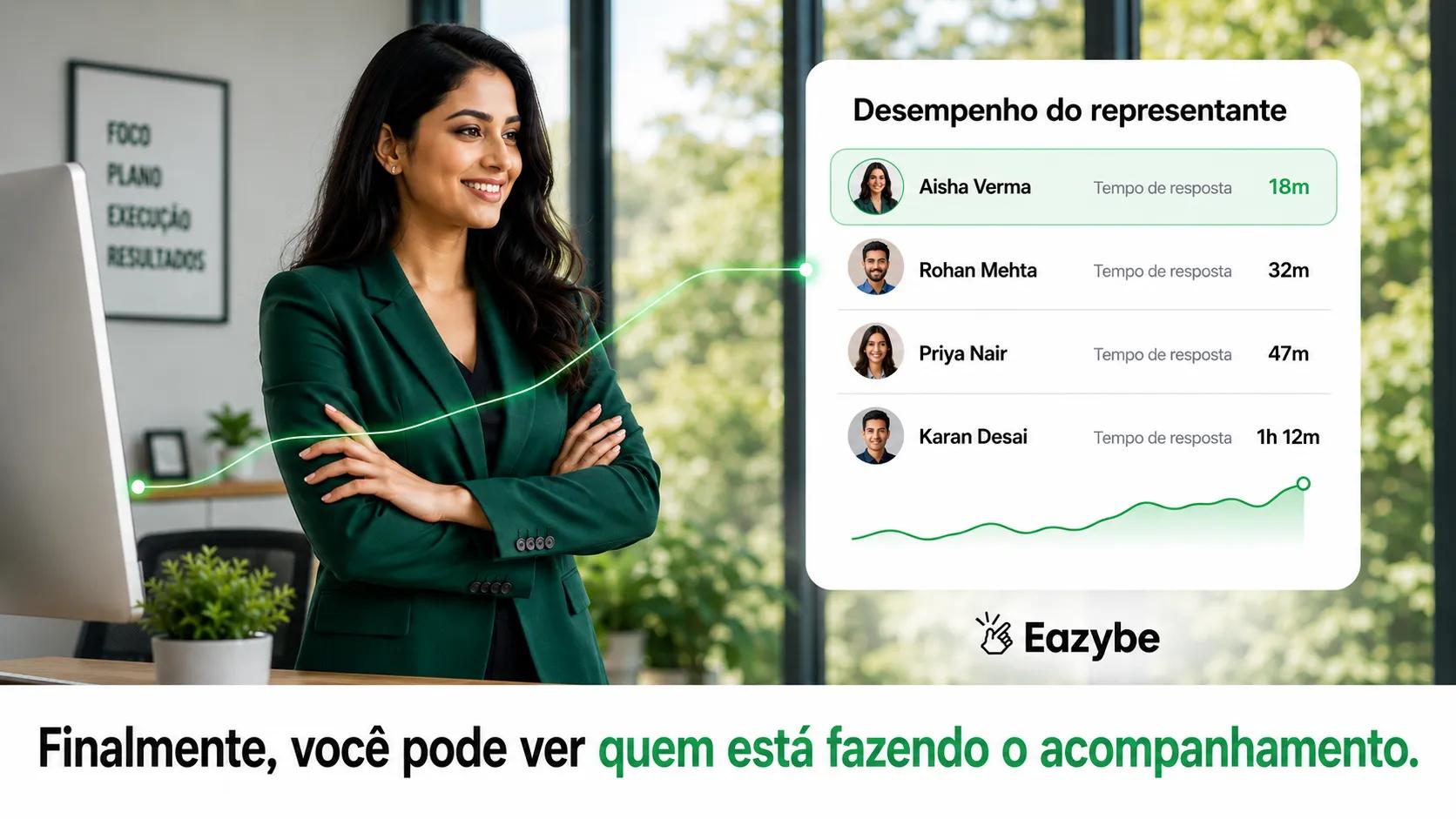 Painel de tempo de resposta por vendedor