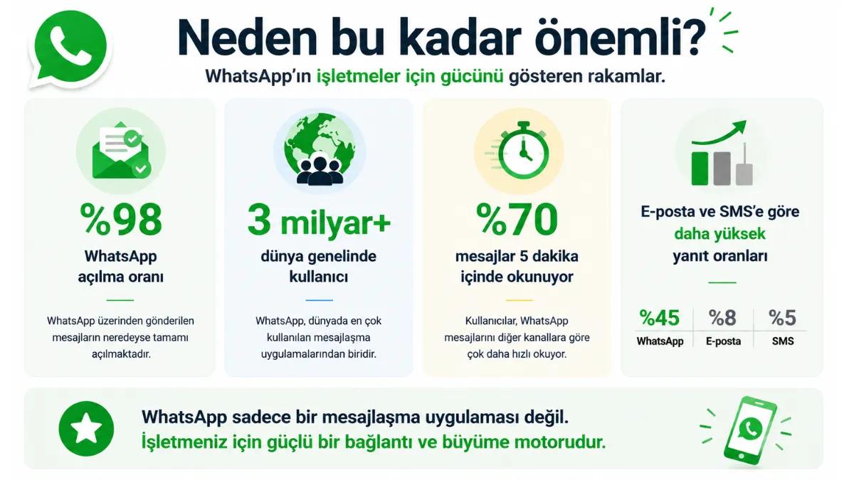 WhatsApp Yayınında Etkili Bir Mesaj Yazma