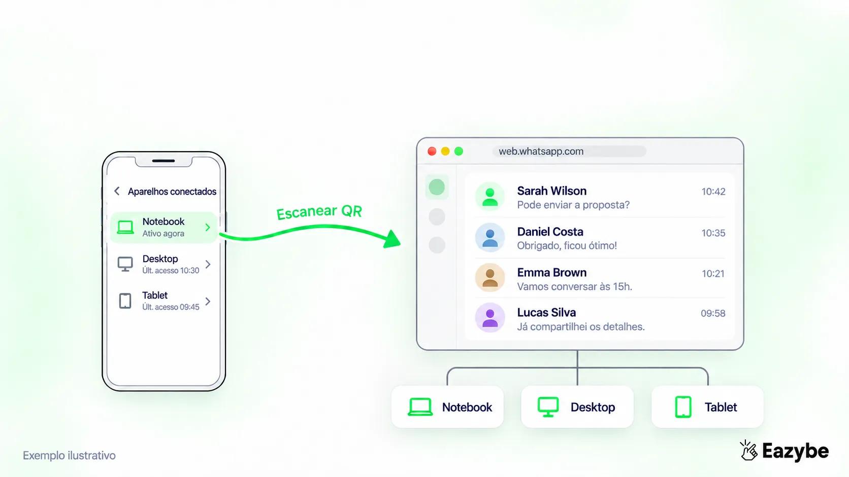 Configuração do WhatsApp Business no PC
