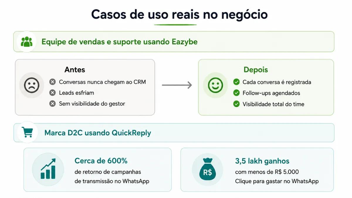 Casos de uso e resultados de negócios reais de Eazybe vs QuickReply