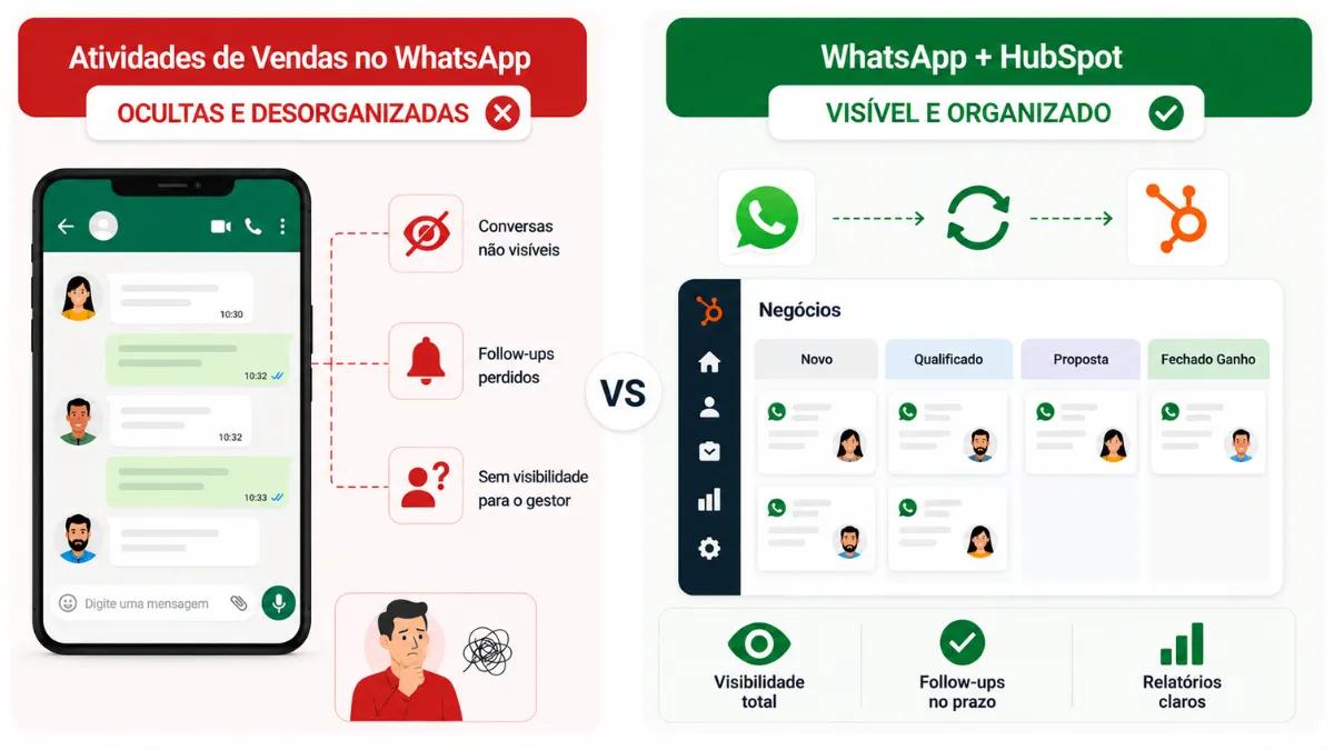 Relatórios do WhatsApp HubSpot para visibilidade real