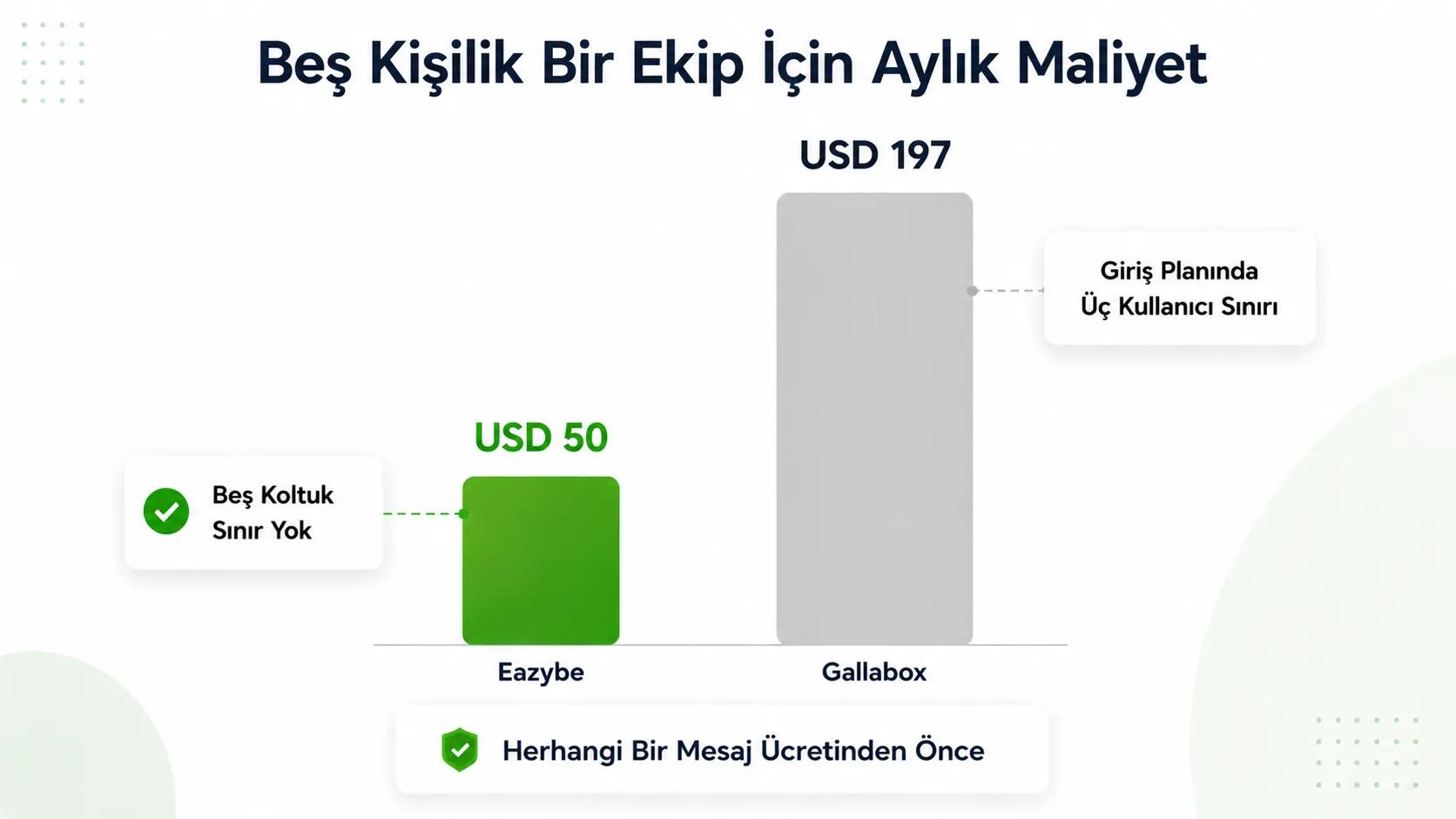 Eazybe ve Gallabox fiyatlandırma karşılaştırması