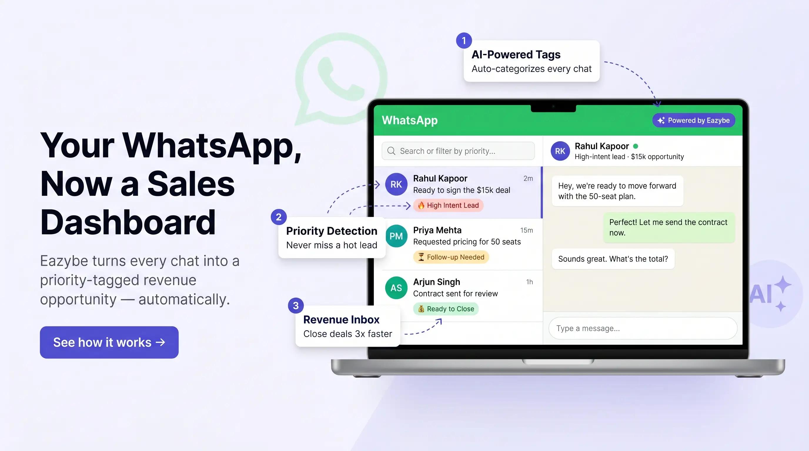 Eazybe Improves Sales Performance