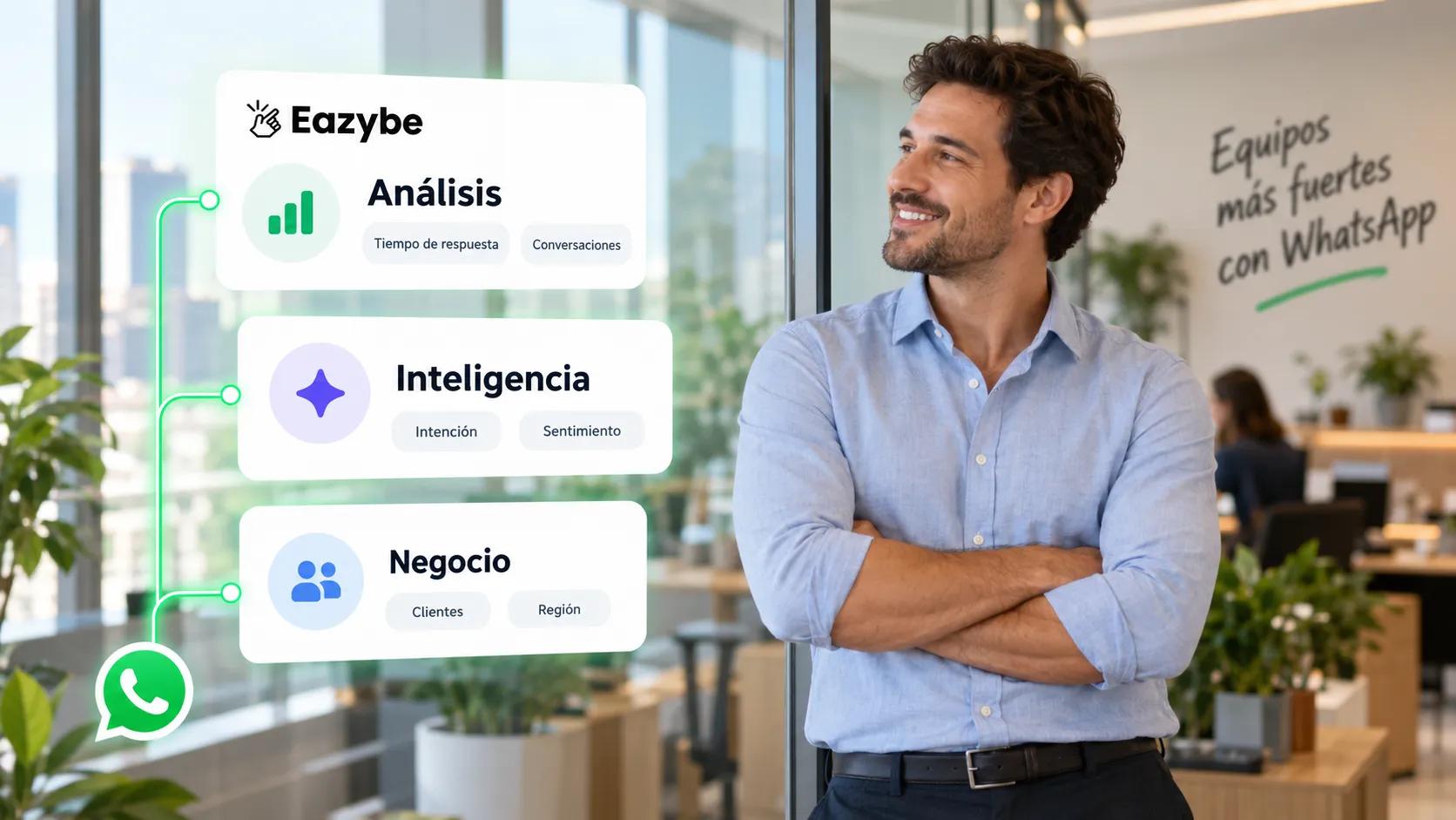 Datos de calificación de leads con IA