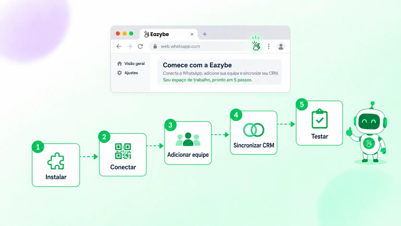 Passos de configuração da extensão de WhatsApp da Eazybe