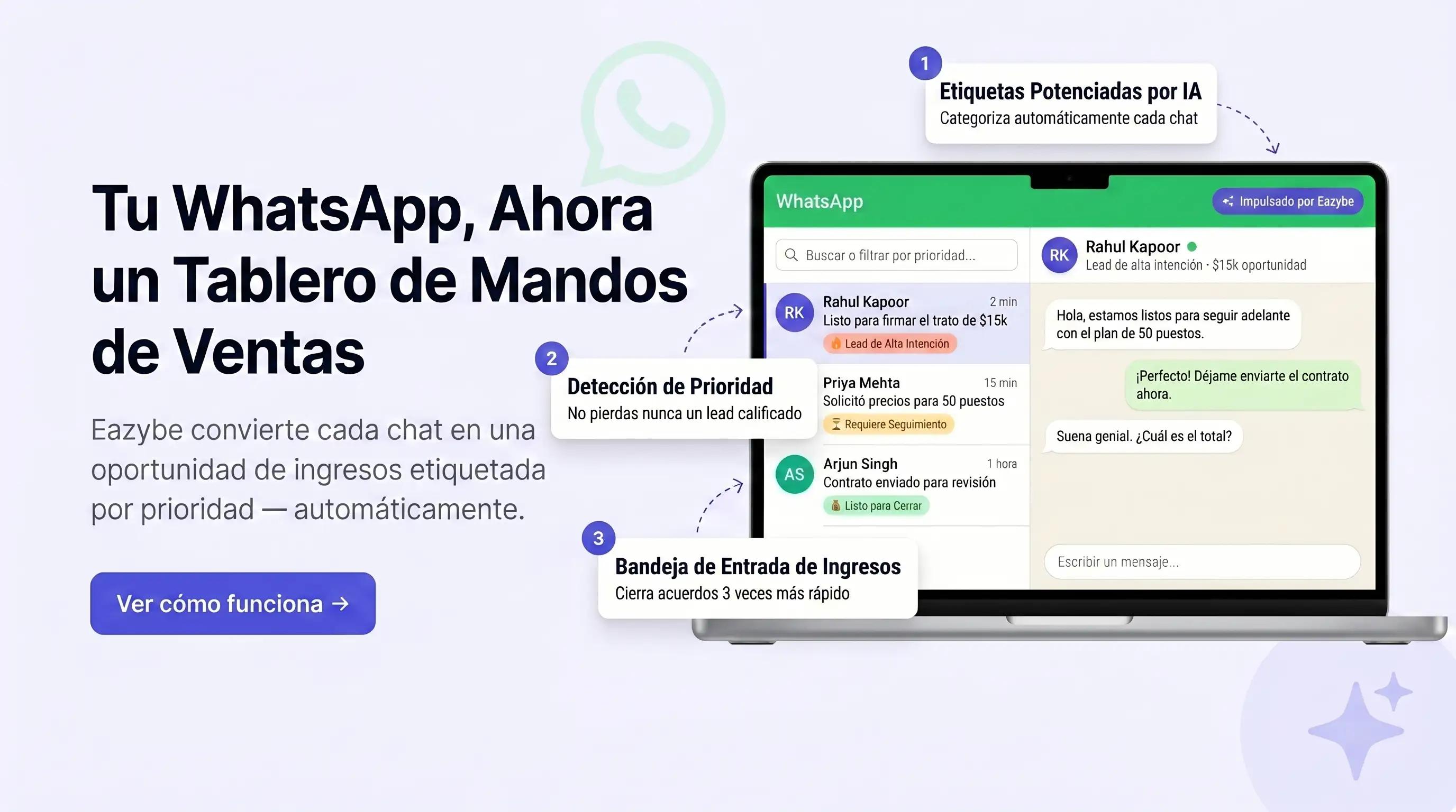 Eazybe mejora el rendimiento de ventas