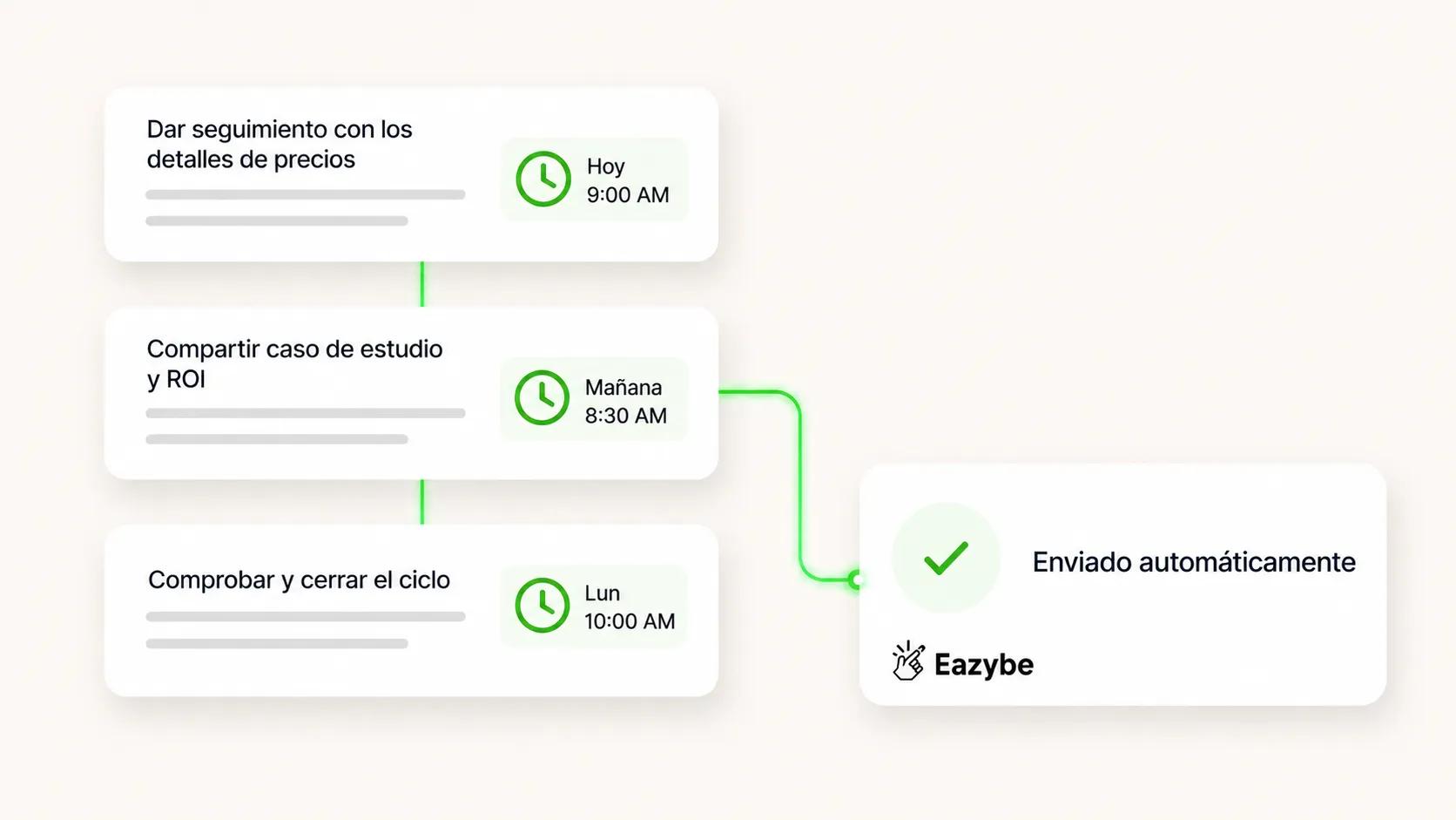 Secuencia de seguimiento programada en WhatsApp