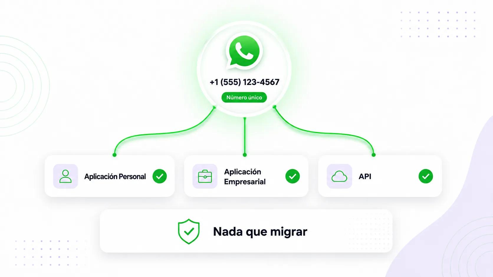 Un solo número, sin migración