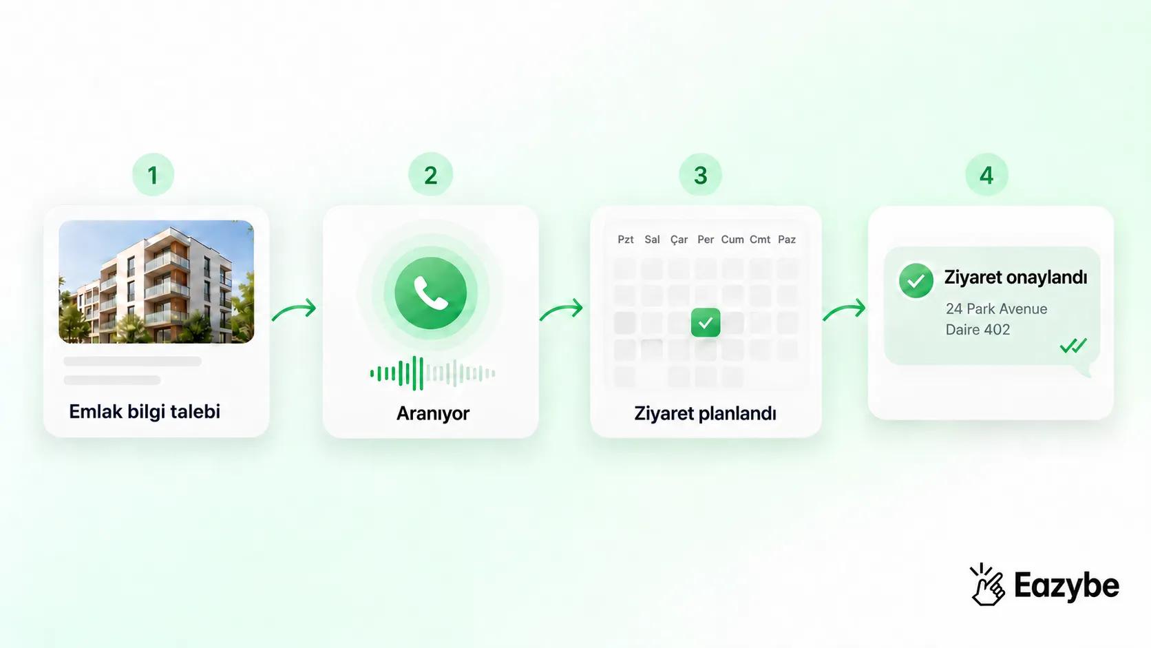 Yapay Zeka sesli ajan yer gösterme randevusu ayarlıyor