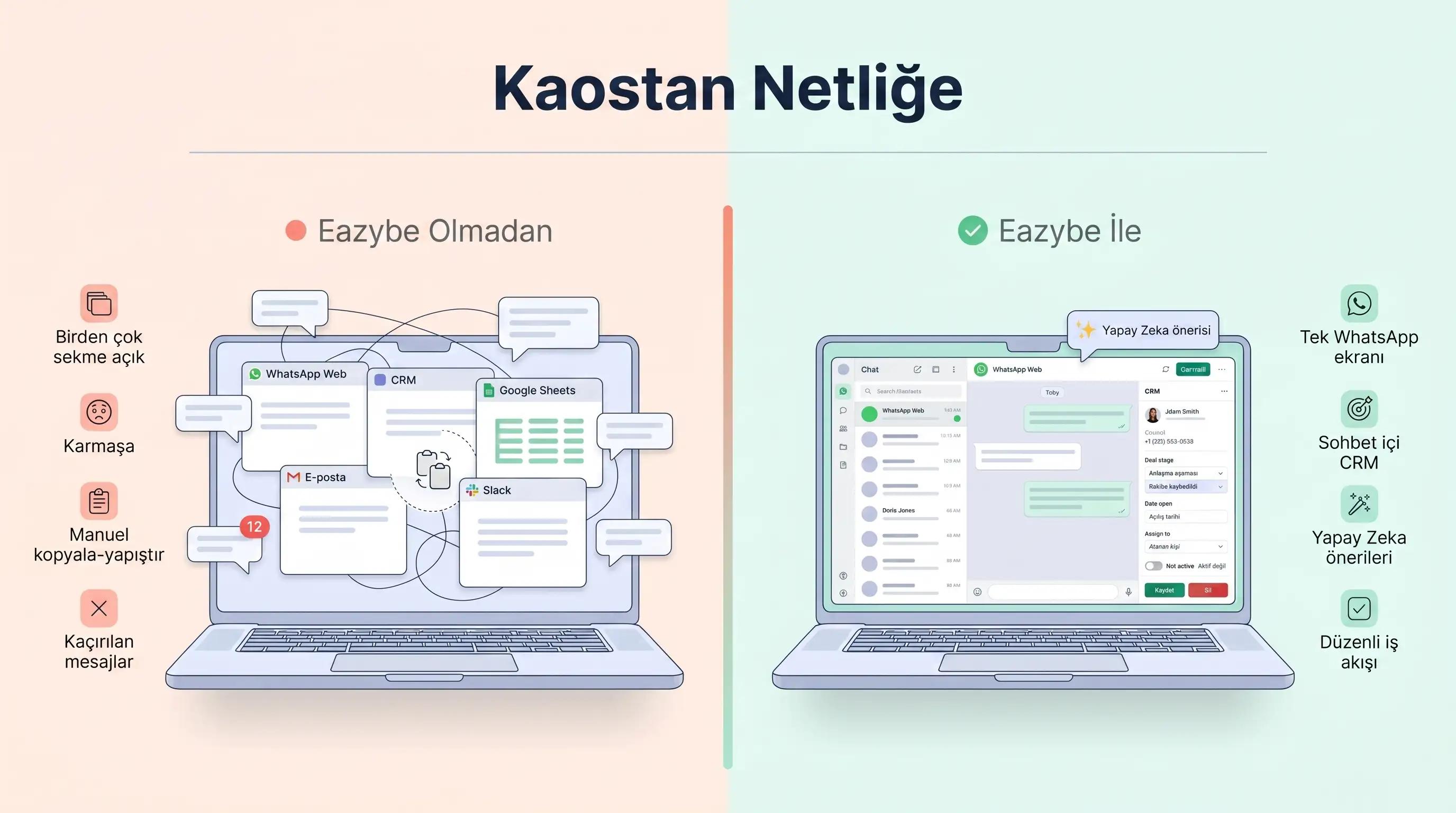 Eazybe ve Cooby arasındaki fark