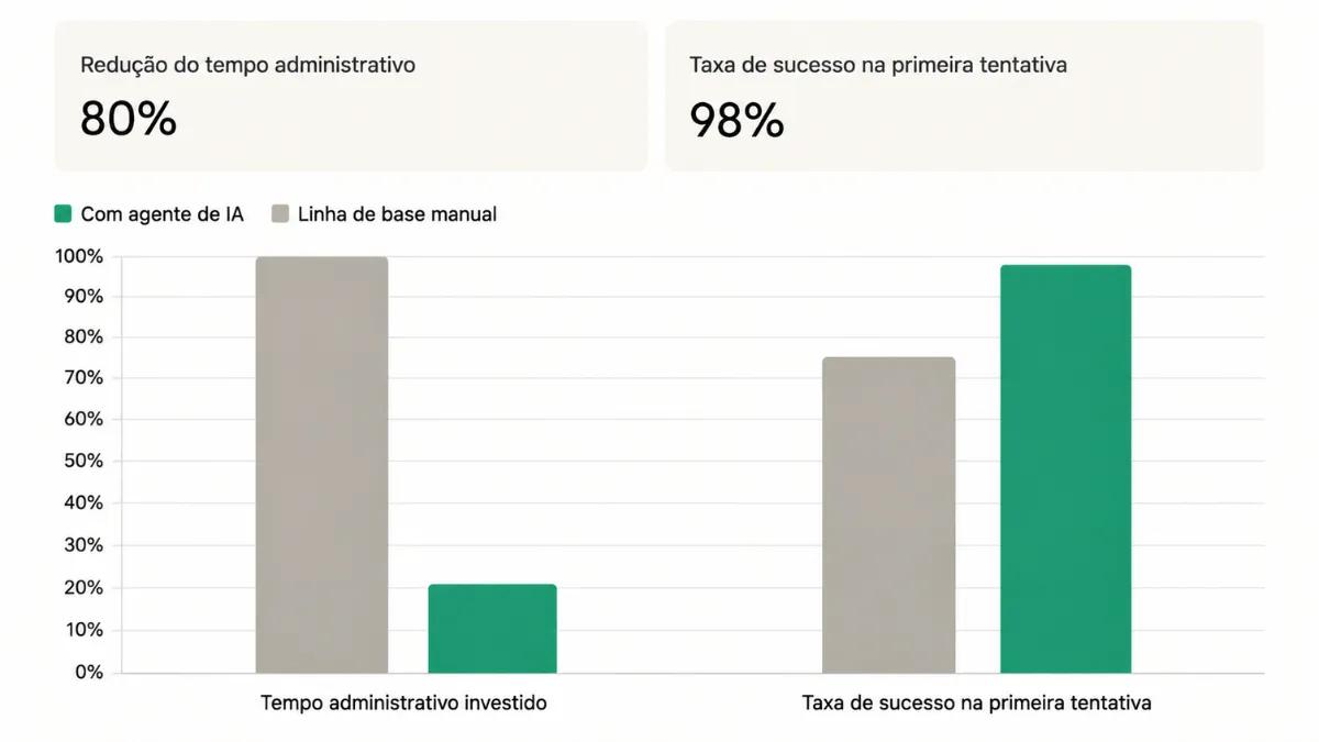 Agente de IA para gráfico de desempenho de saúde