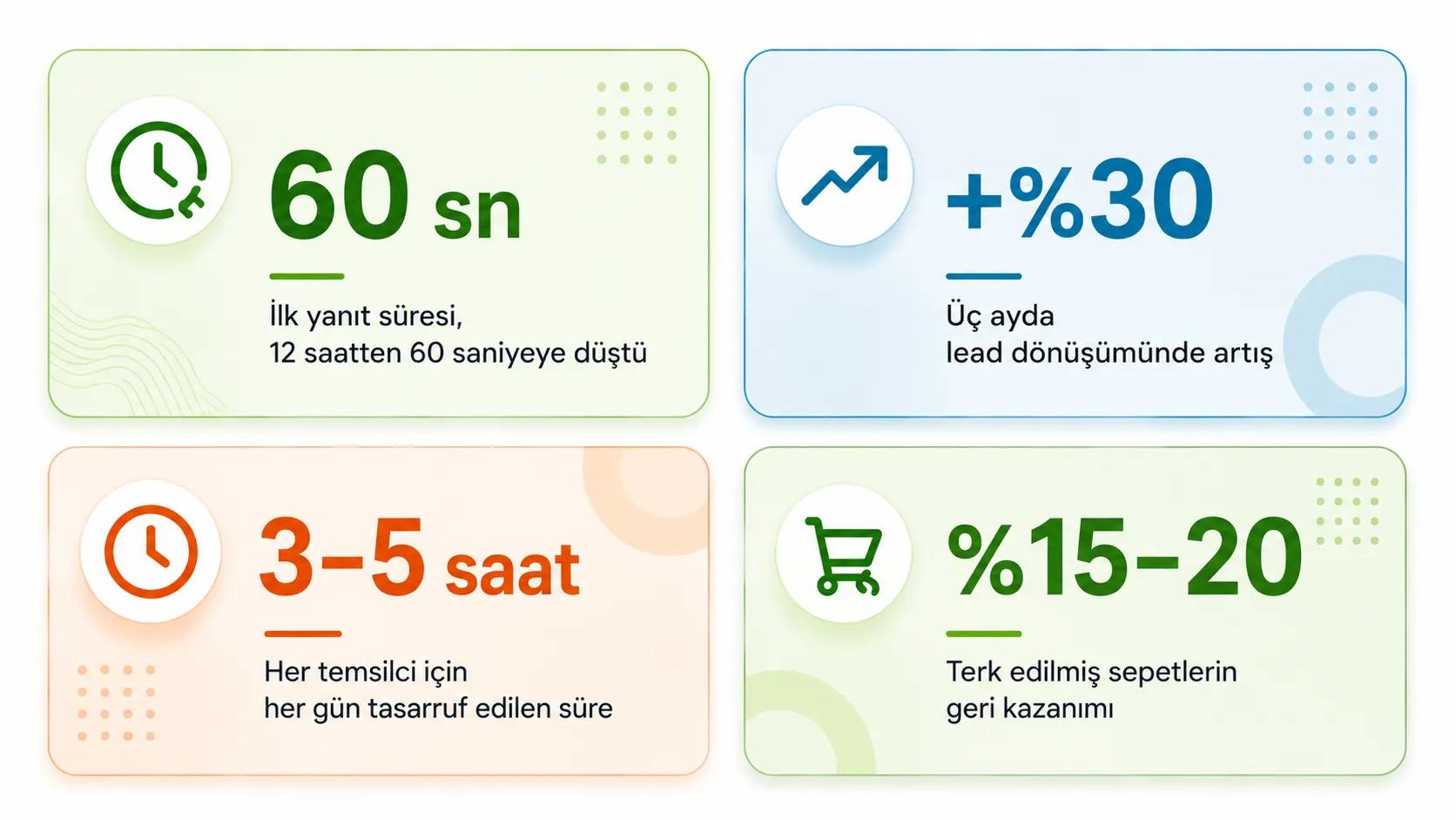 WhatsApp CRM entegrasyonunun satışlara faydaları