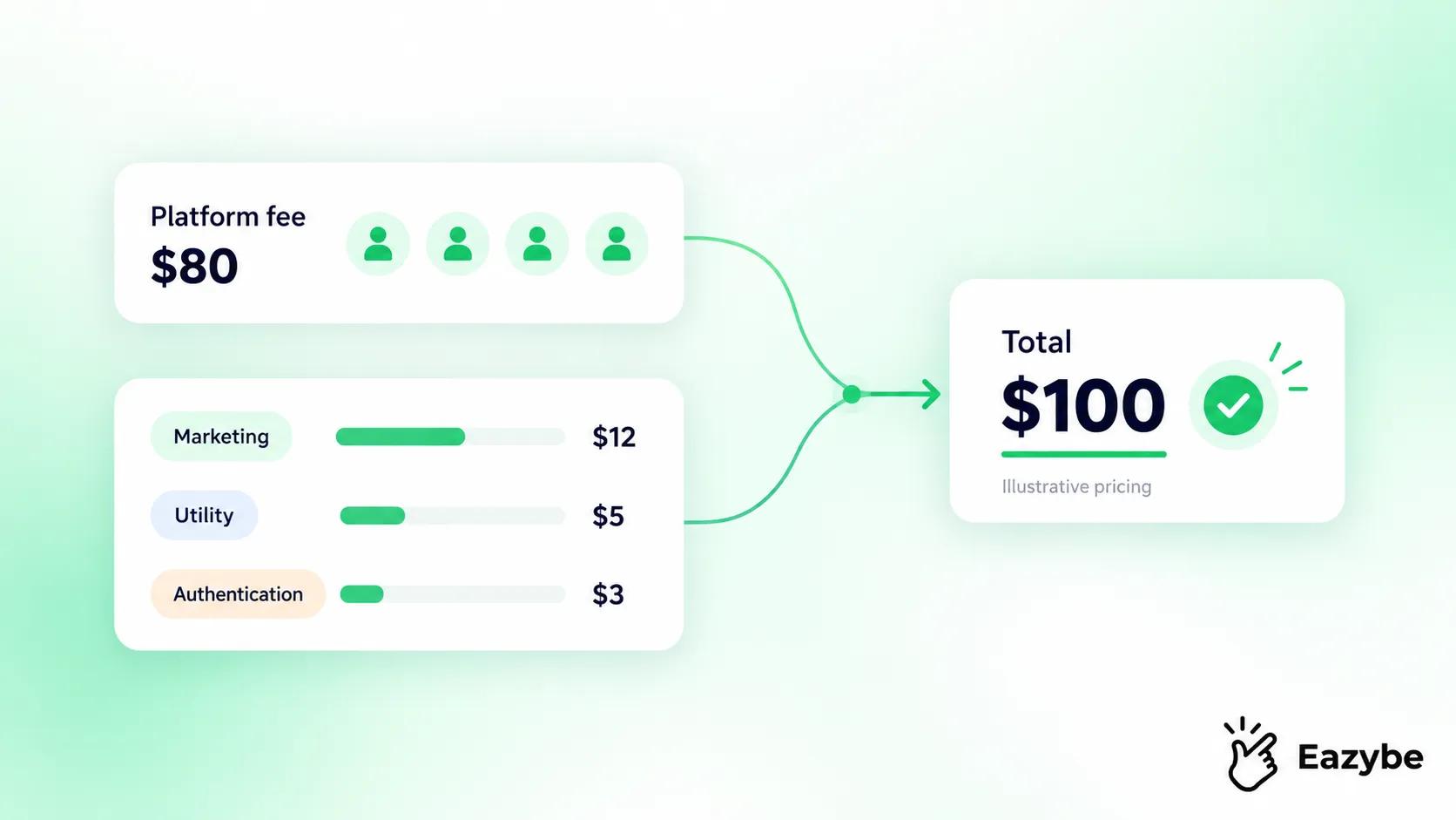 WhatsApp sales intelligence dashboard