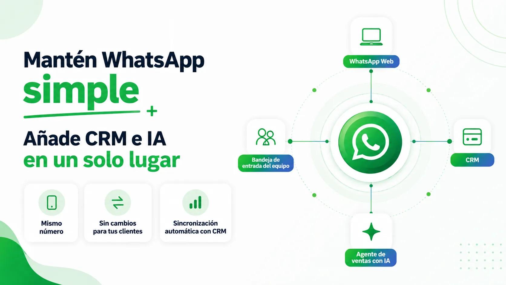 WhatsApp CRM con agente de ventas AI