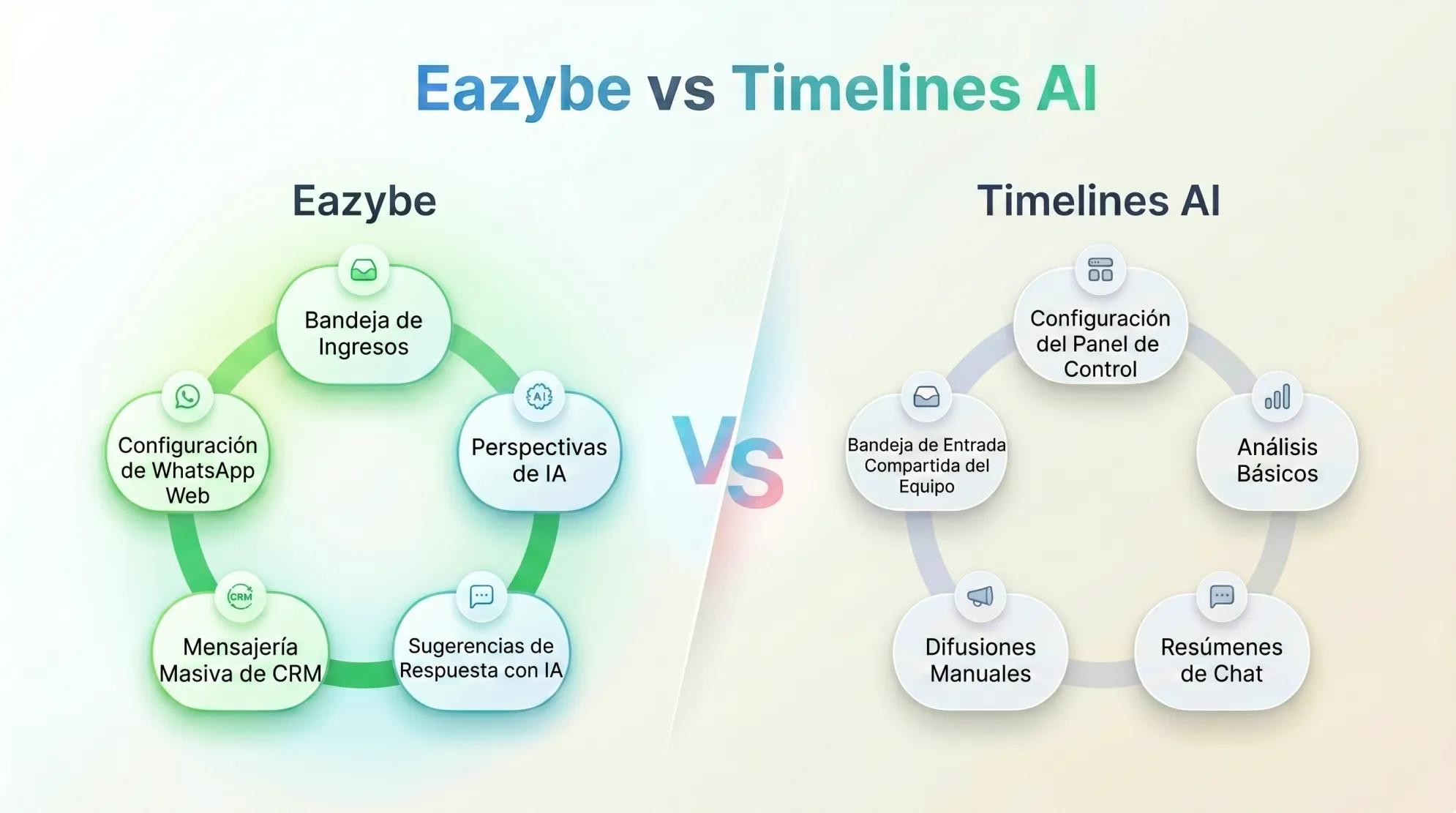 Eazybe funciona mejor que TimelinesAI