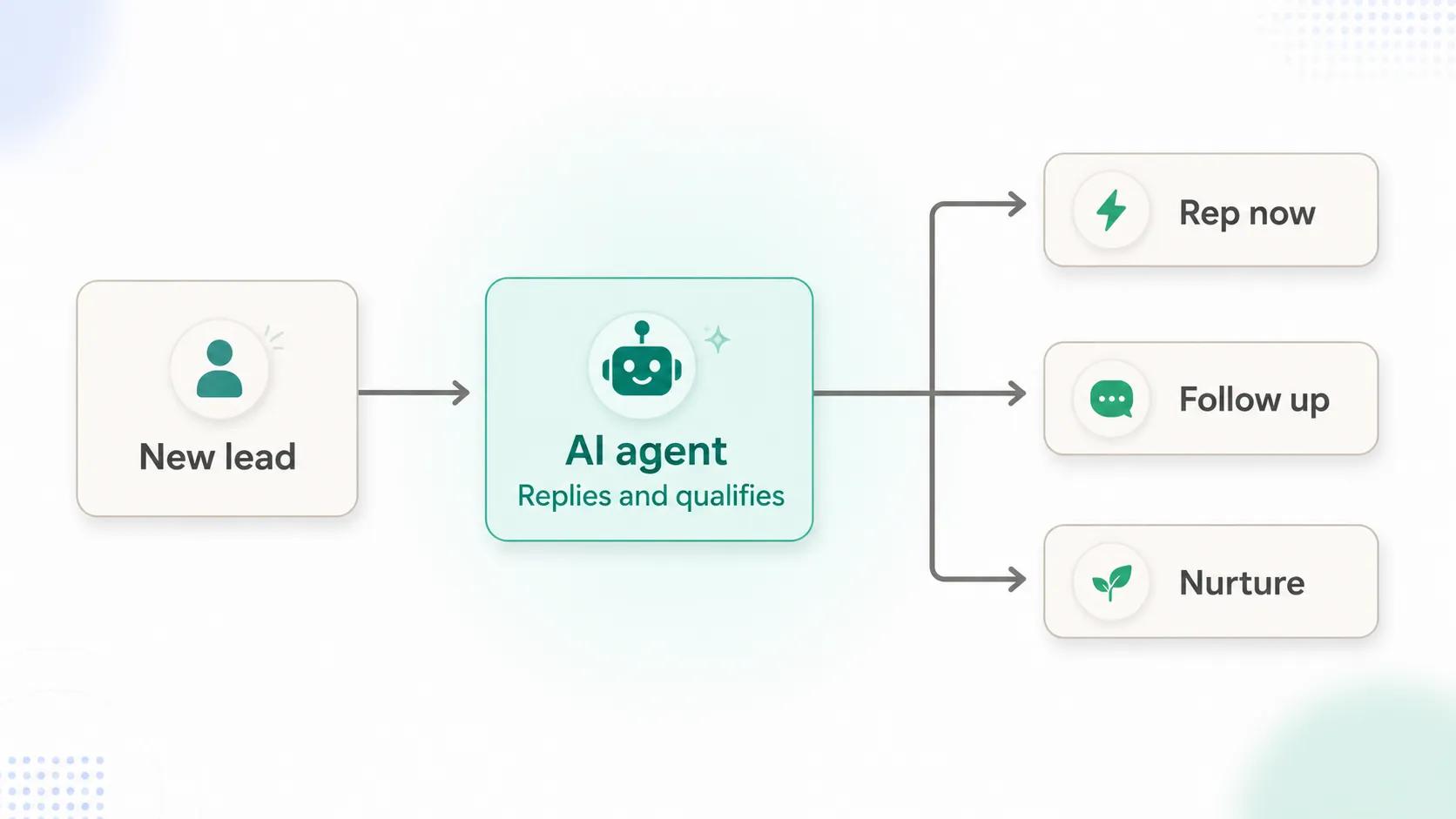 How AI agents improve WhatsApp sales