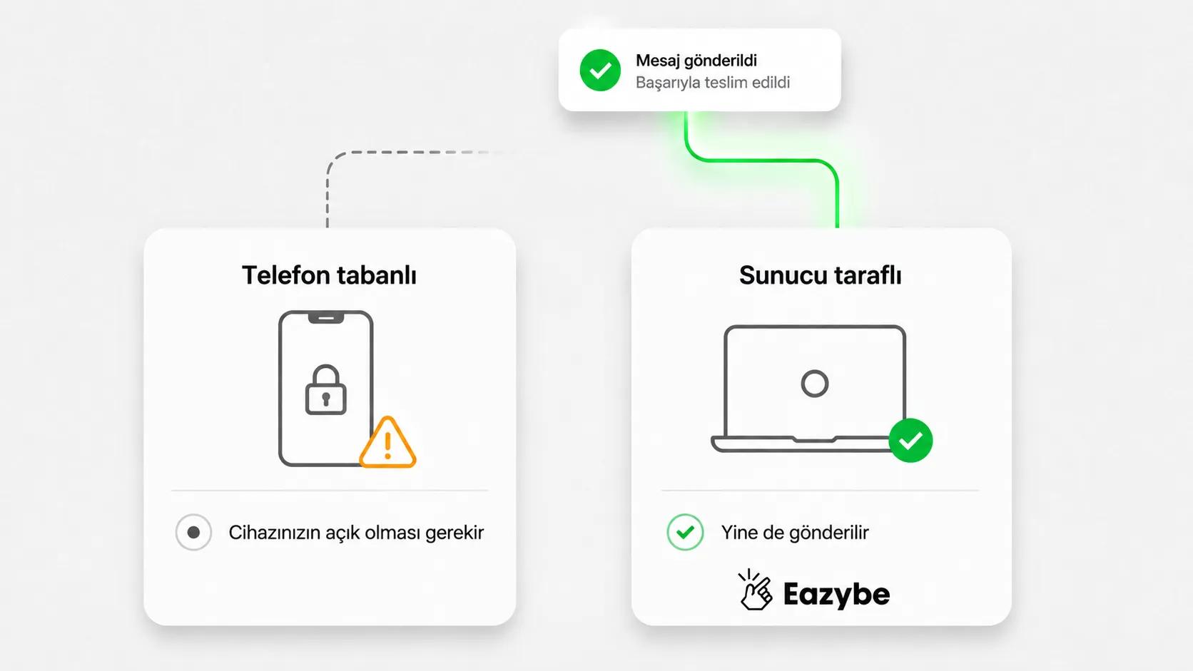 Telefon tabanlı ve sunucu taraflı WhatsApp zamanlaması