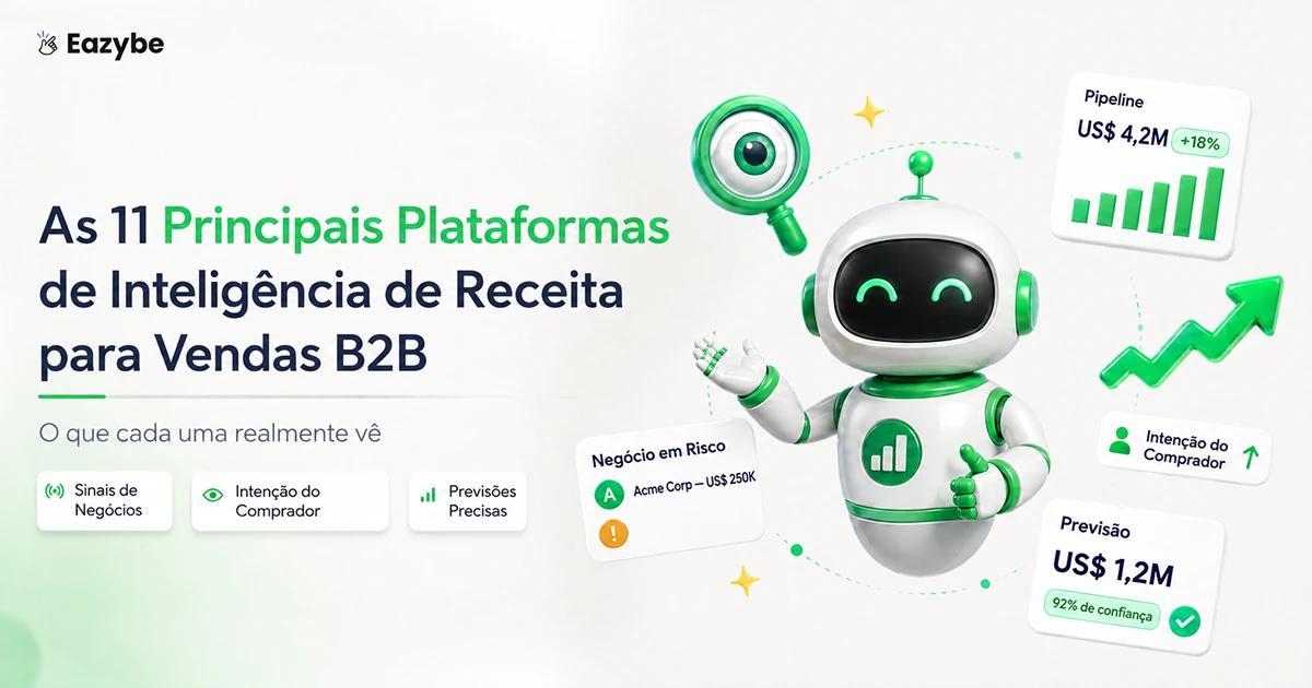 Plataformas de Revenue Intelligence Para Vendas B2B