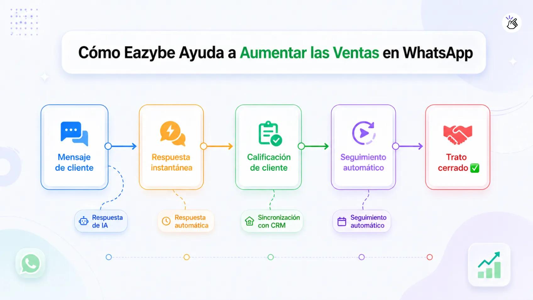 Por qué Eazybe se destaca por sus equipos de ventas en crecimiento