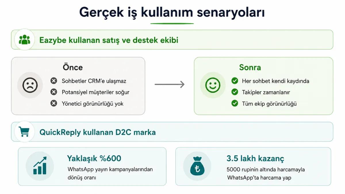 Eazybe ve QuickReply gerçek iş kullanım durumları ve sonuçları