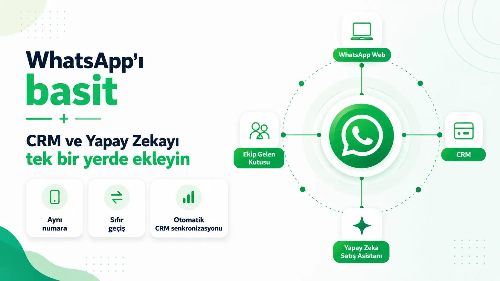 AI satış temsilcisiyle WhatsApp CRM