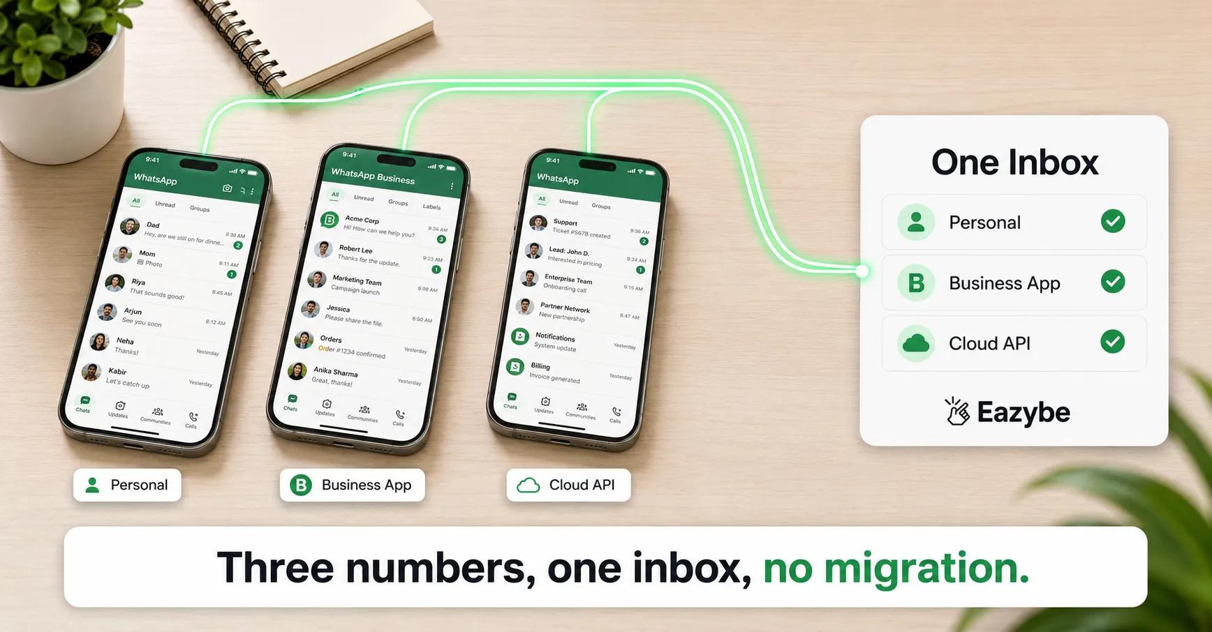 Three numbers one inbox