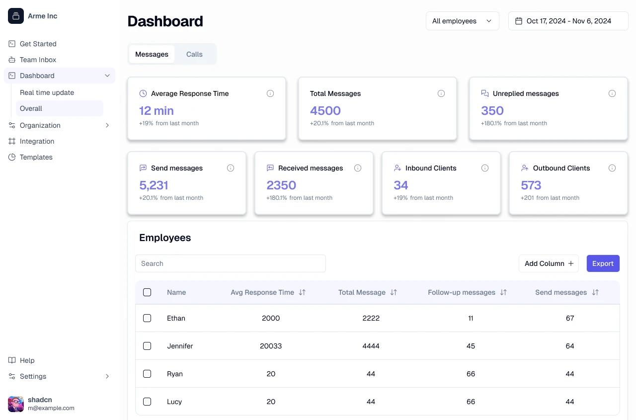 WhatsApp Sales Tracking Dashboard