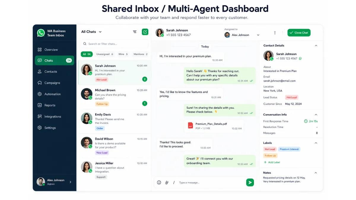 Makes WhatsApp Business Smarter With Eazybe