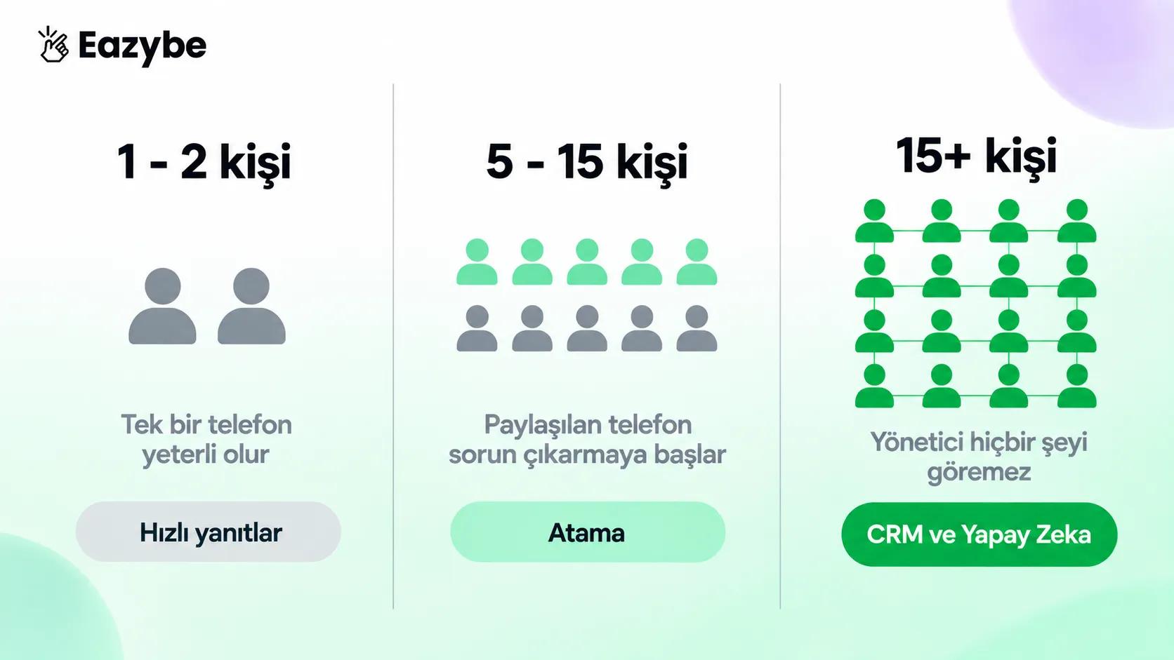 Ekip büyüklüğüne göre WhatsApp eklentisi