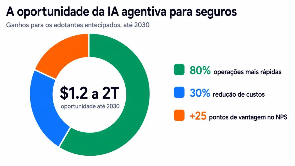 Agente de IA de seguros para automação do WhatsApp
