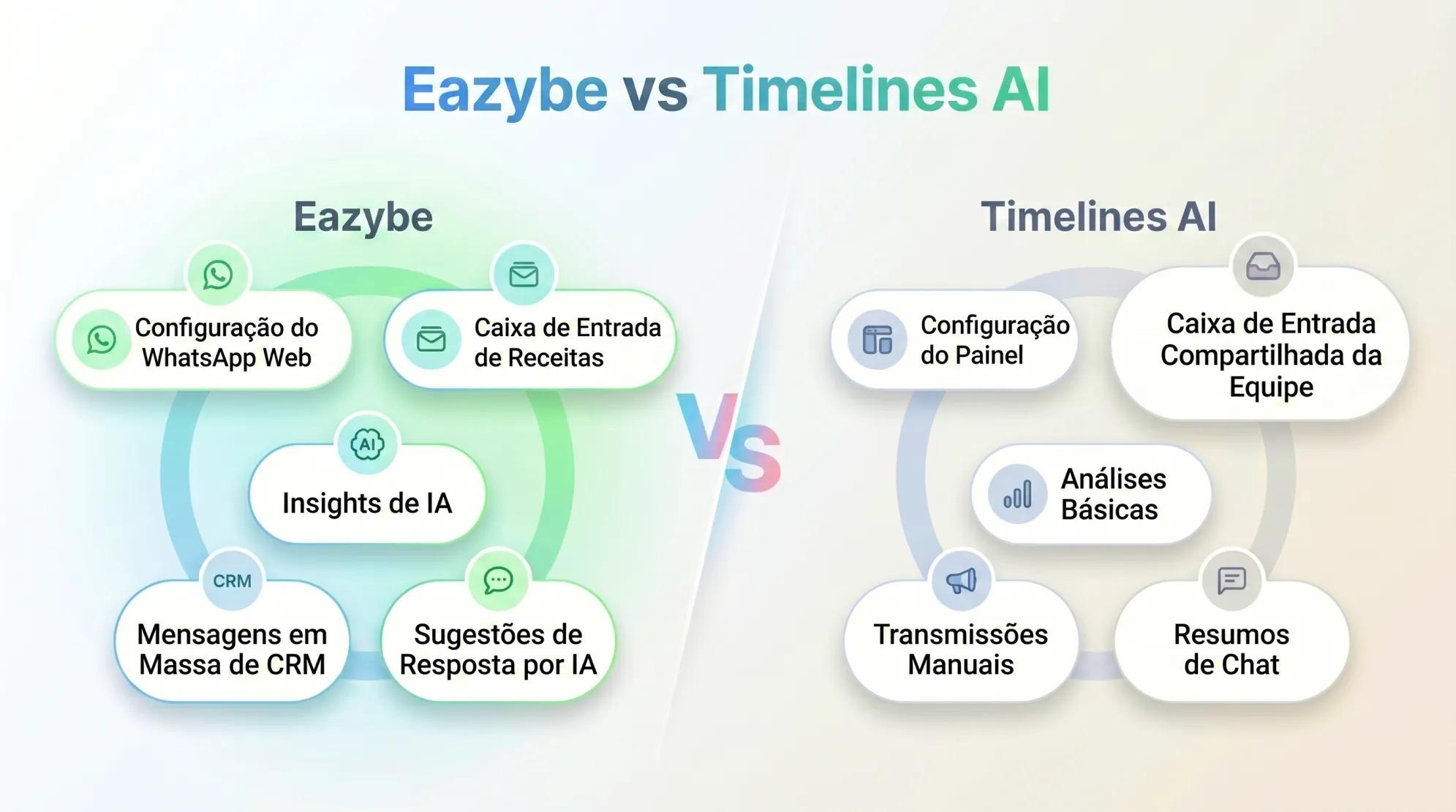 Eazybe funciona melhor que TimelinesAI