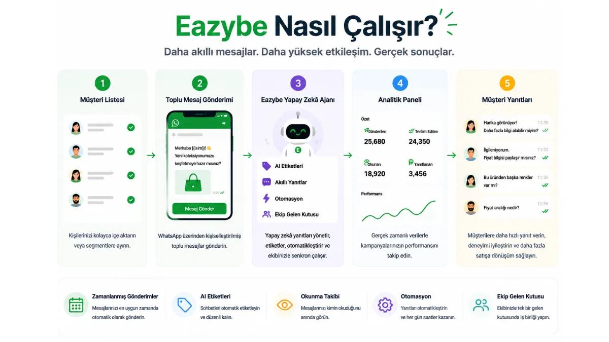 WhatsApp Yayın Mesajlarını Spam Yapmadan Gönderin
