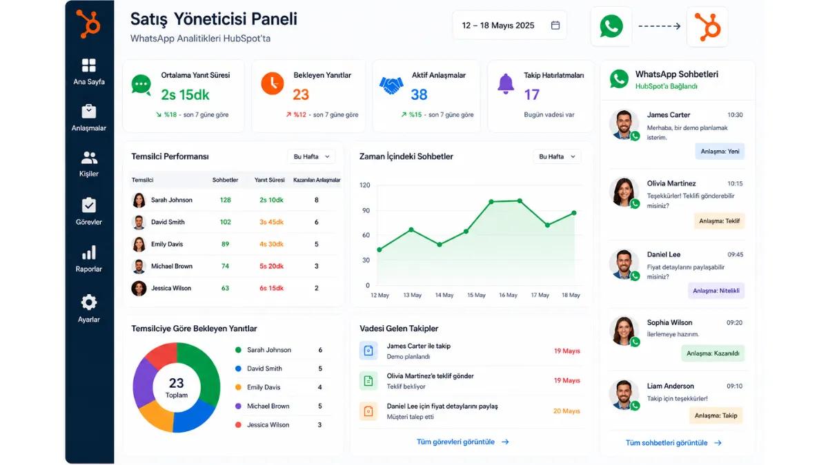 AI Aracıları ile WhatsApp HubSpot Raporlaması