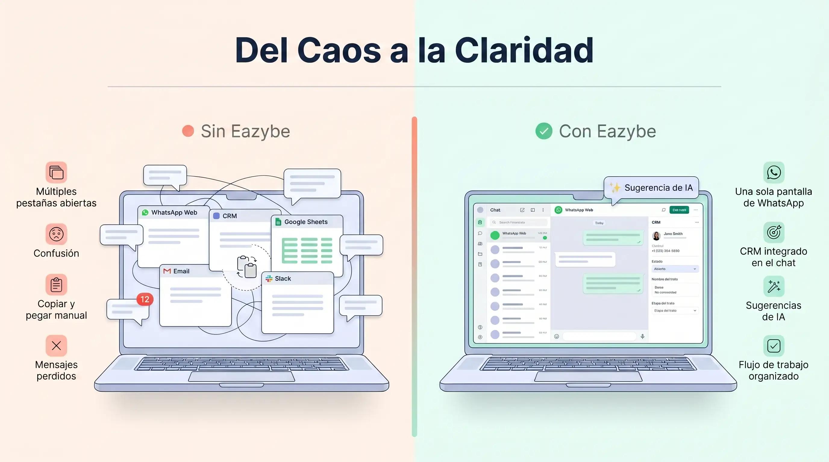 Diferencia entre Eazybe y Cooby