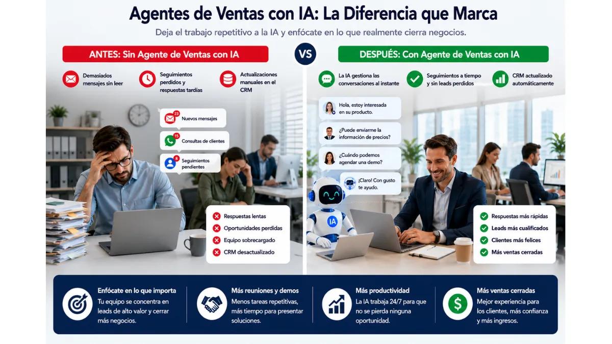 Elegir el mejor proveedor de agentes de ventas de IA