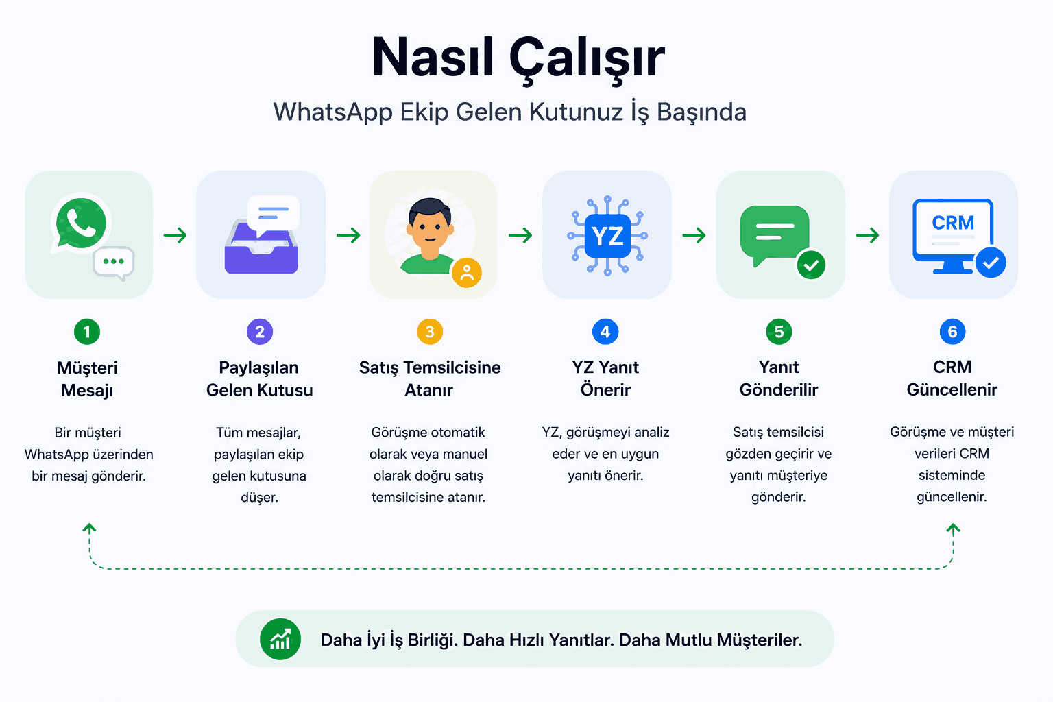 WhatsApp Ekip Gelen Kutusu Büyüyen Ekipler İçin Daha İyi Çalışıyor