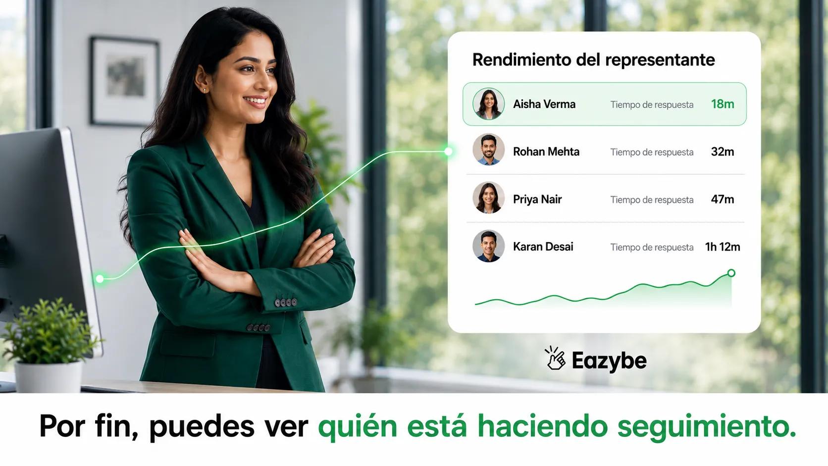 Panel de tiempos de respuesta por vendedor
