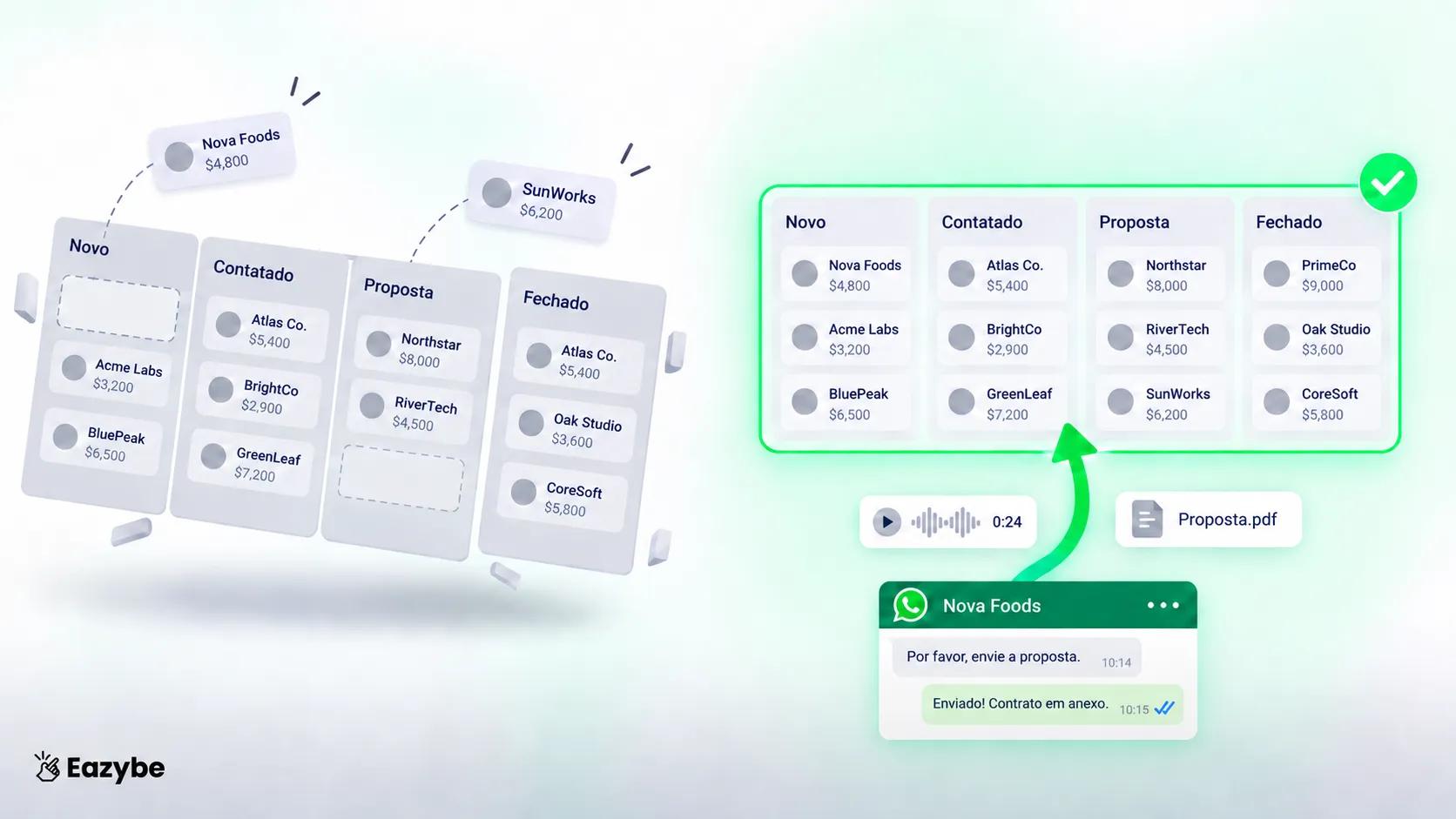 Alternativa ao Kommo Eazybe CRM