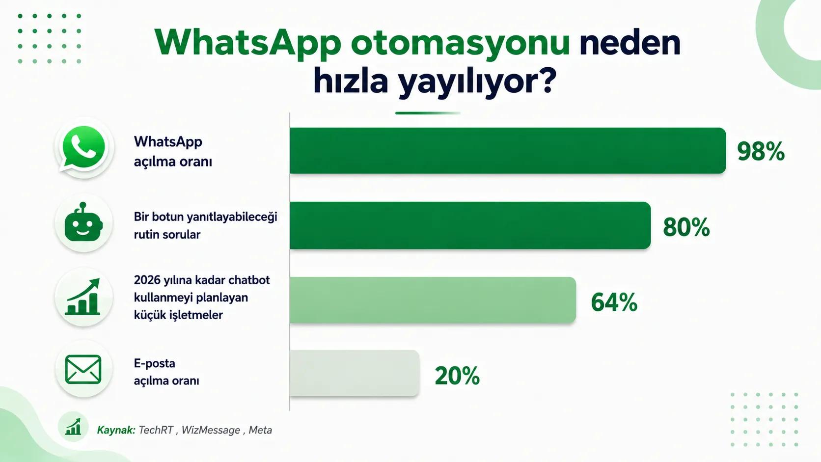Meta Business Agent otomasyonuna genel bakış