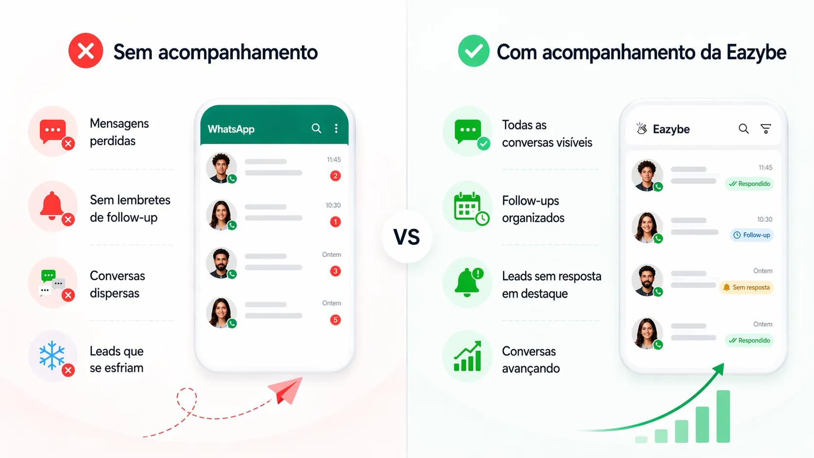 Conclui relatórios de CRM com rastreamento de vendas do WhatsApp