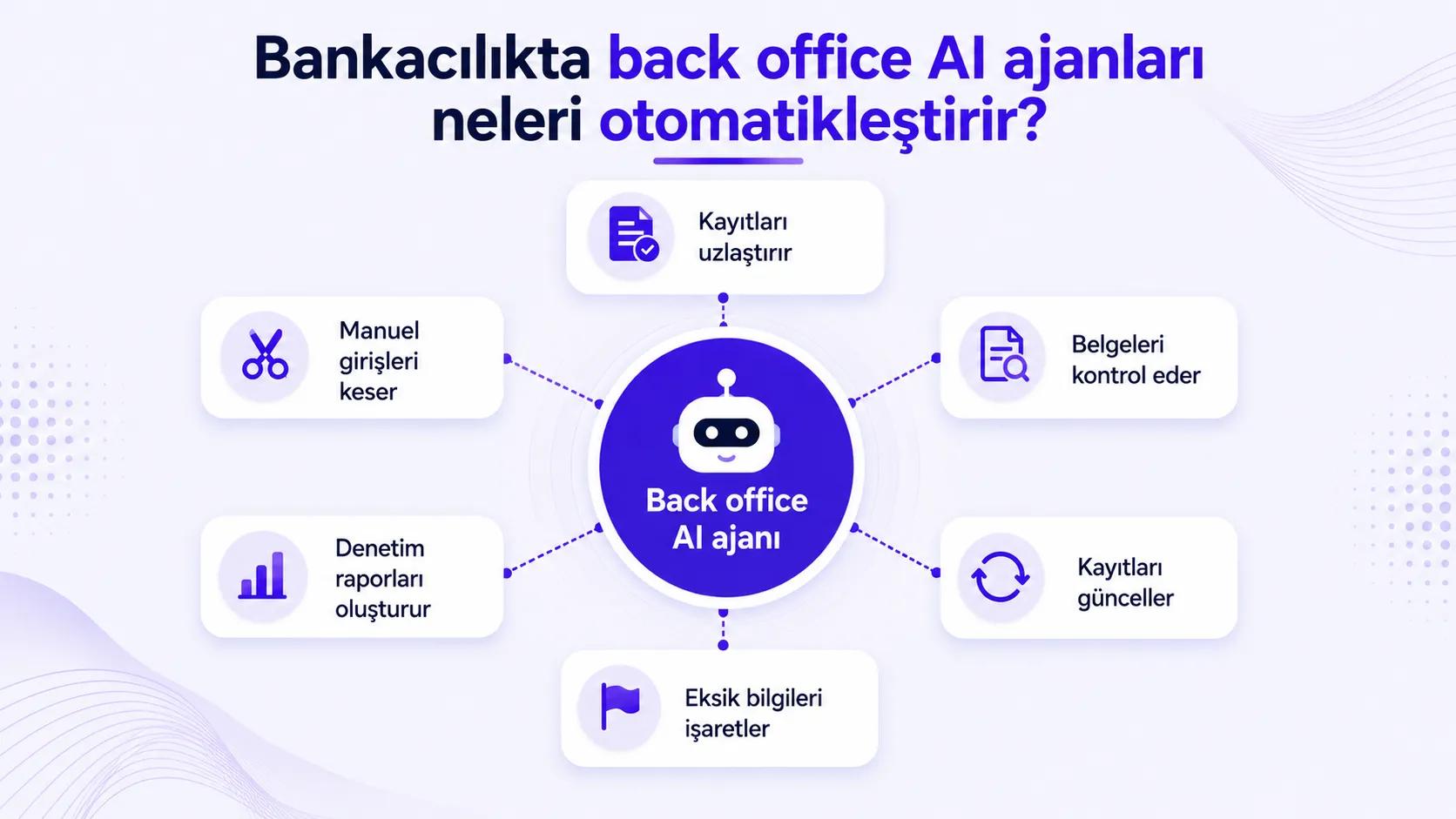 Bankacılık için arka ofis Yapay Zeka ajanları kayıtları mutabık kılıyor, belgeleri kontrol ediyor ve denetim raporları oluşturuyor