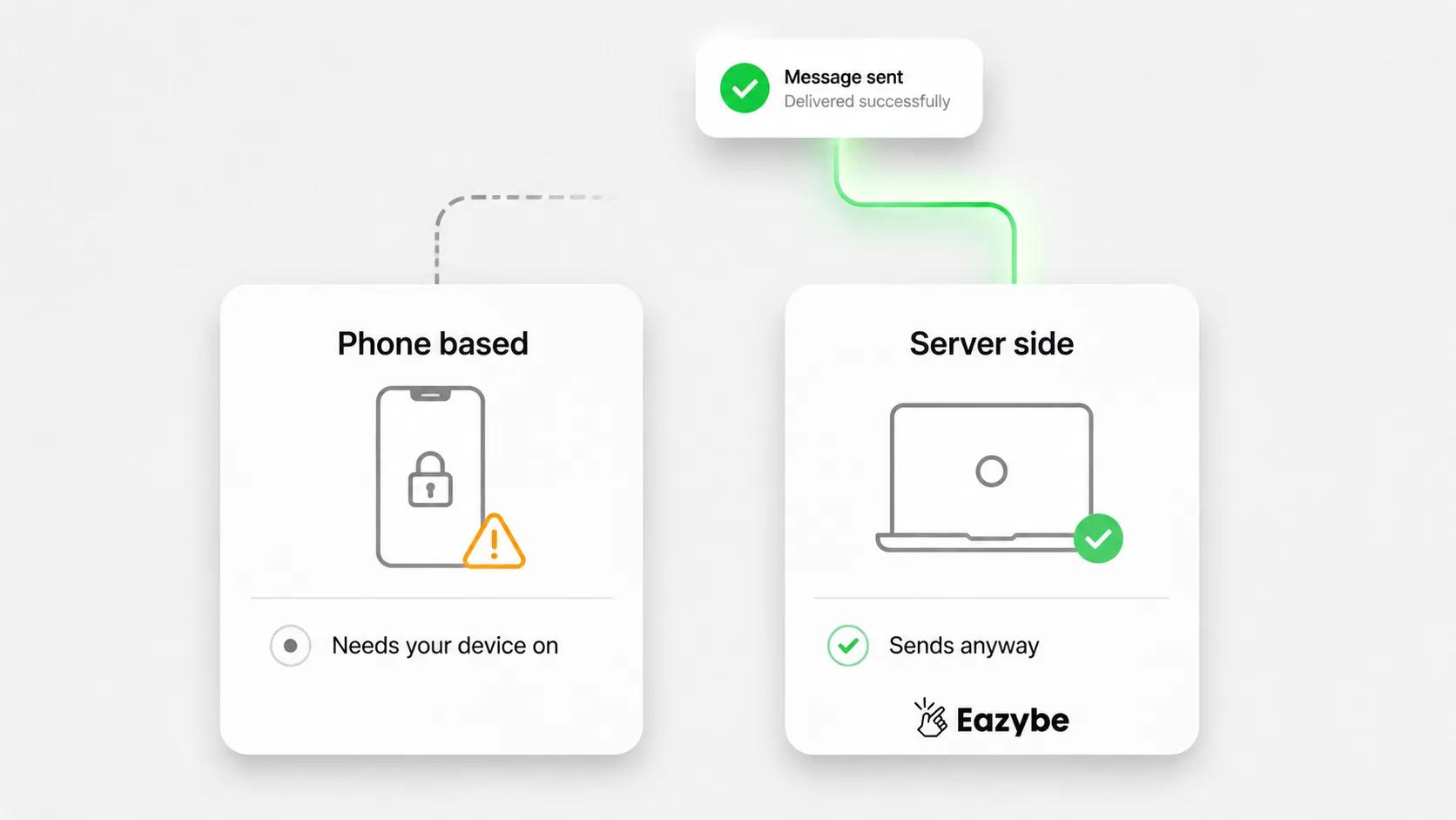 Phone-based versus server-side WhatsApp scheduling and delivery